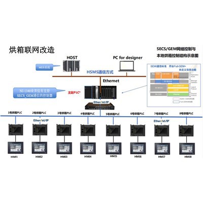 شبكات المعدات